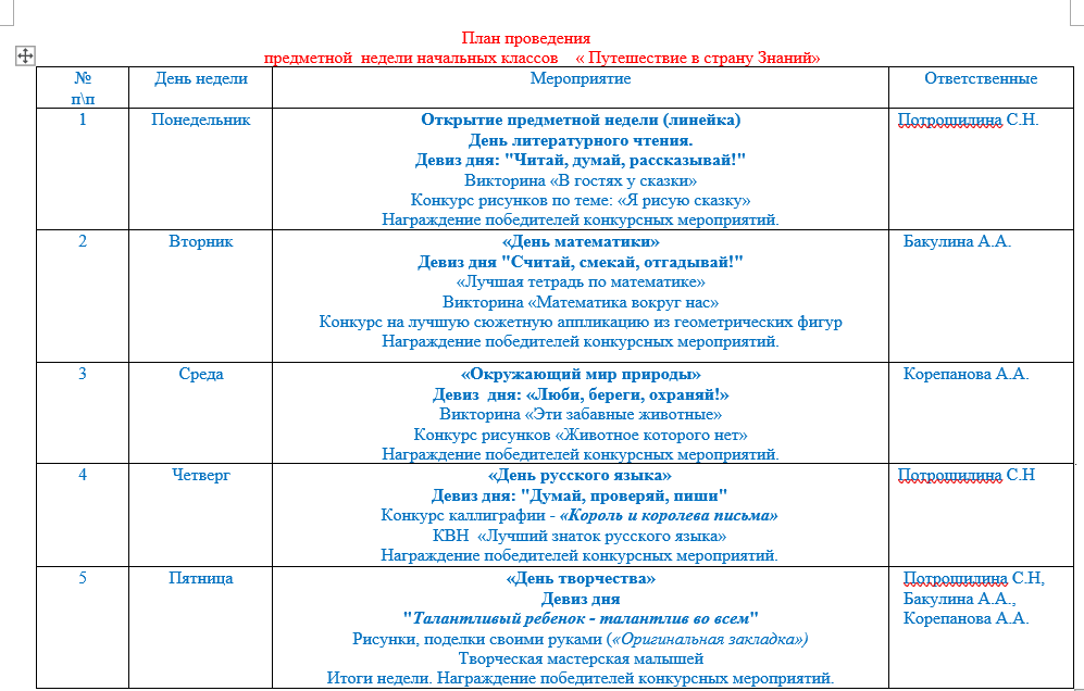 Предметная неделя «Путешествие в страну Знаний»..