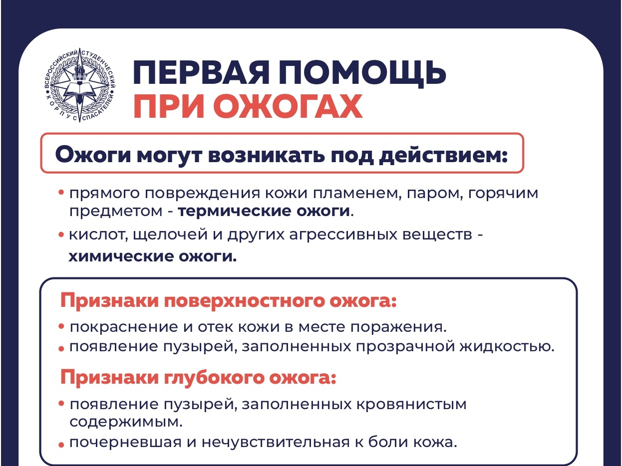 Первая помощь при ожогах.